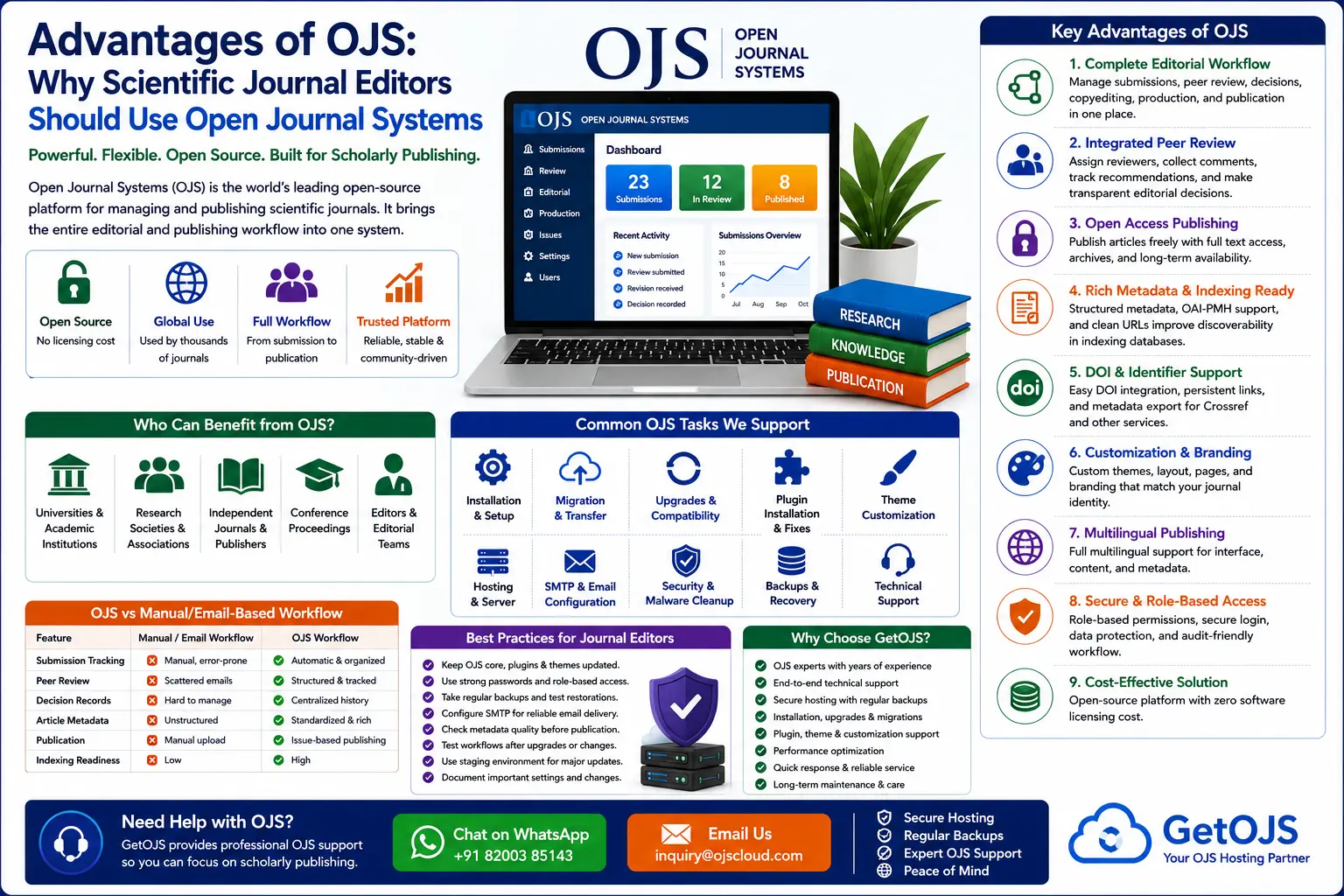 Advantages of OJS for Scientific Journals