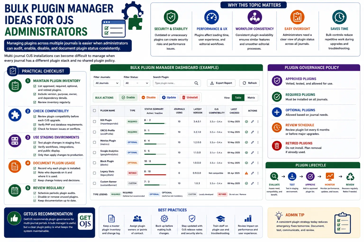 Bulk Plugin Manager Ideas for OJS Administrators