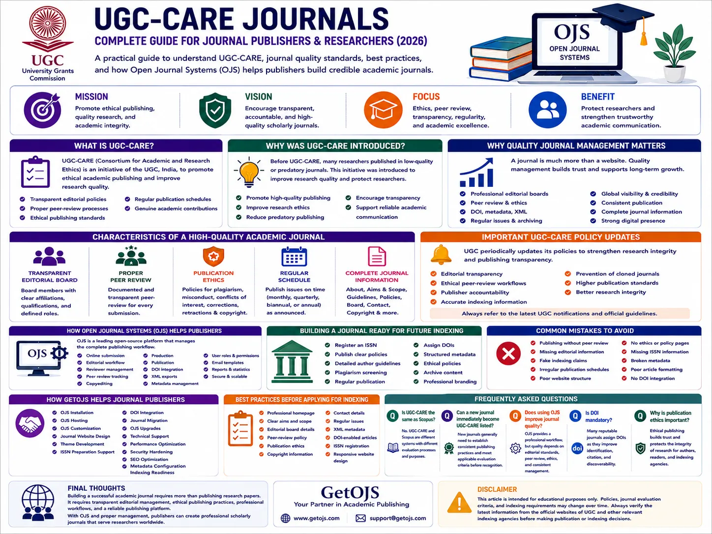 How to Find UGC-CARE, Scopus & Web of Science Journals - Complete Guide for Researchers and Journal Publishers (2026)