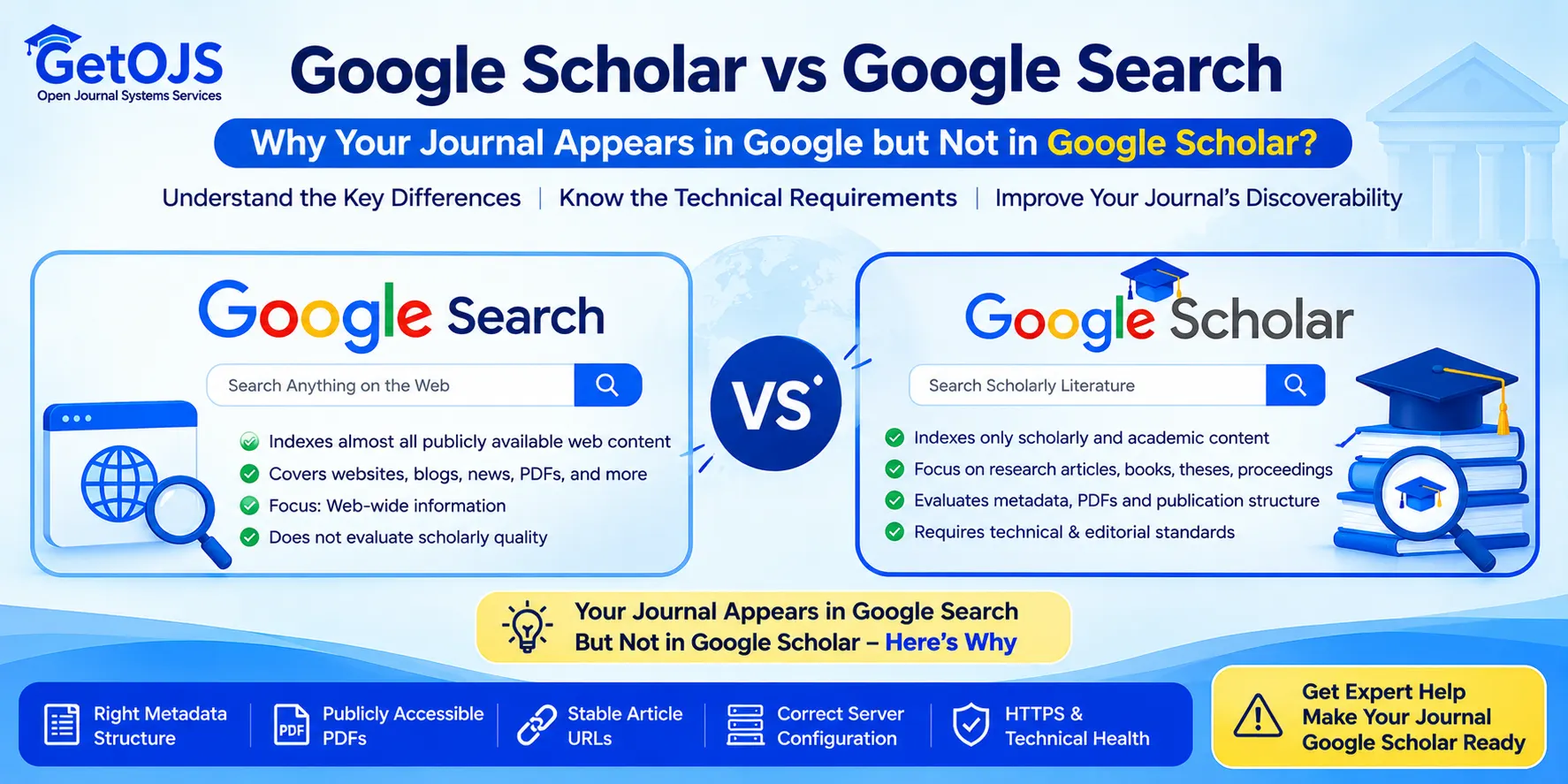 Google Scholar vs Google Search: why a journal appears in Google but not Google Scholar