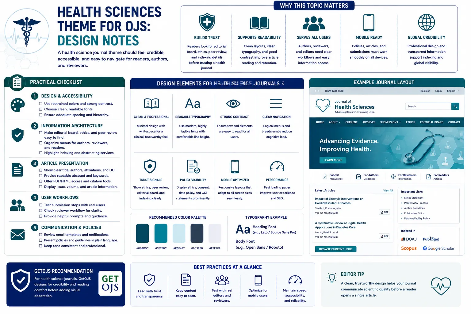 Health Sciences Theme for OJS: Design Notes