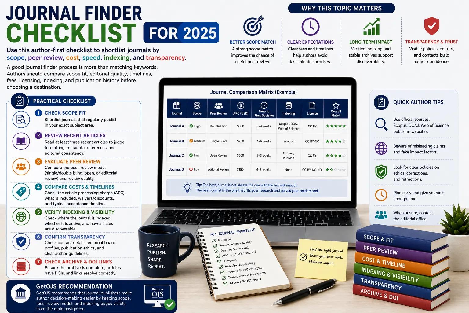 Journal Finder Checklist for 2025