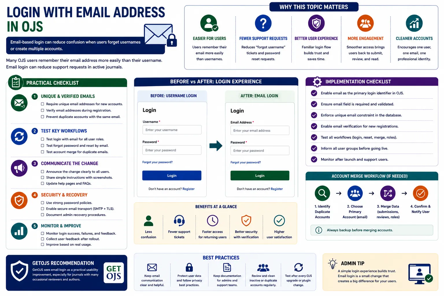 Login with Email Address in OJS
