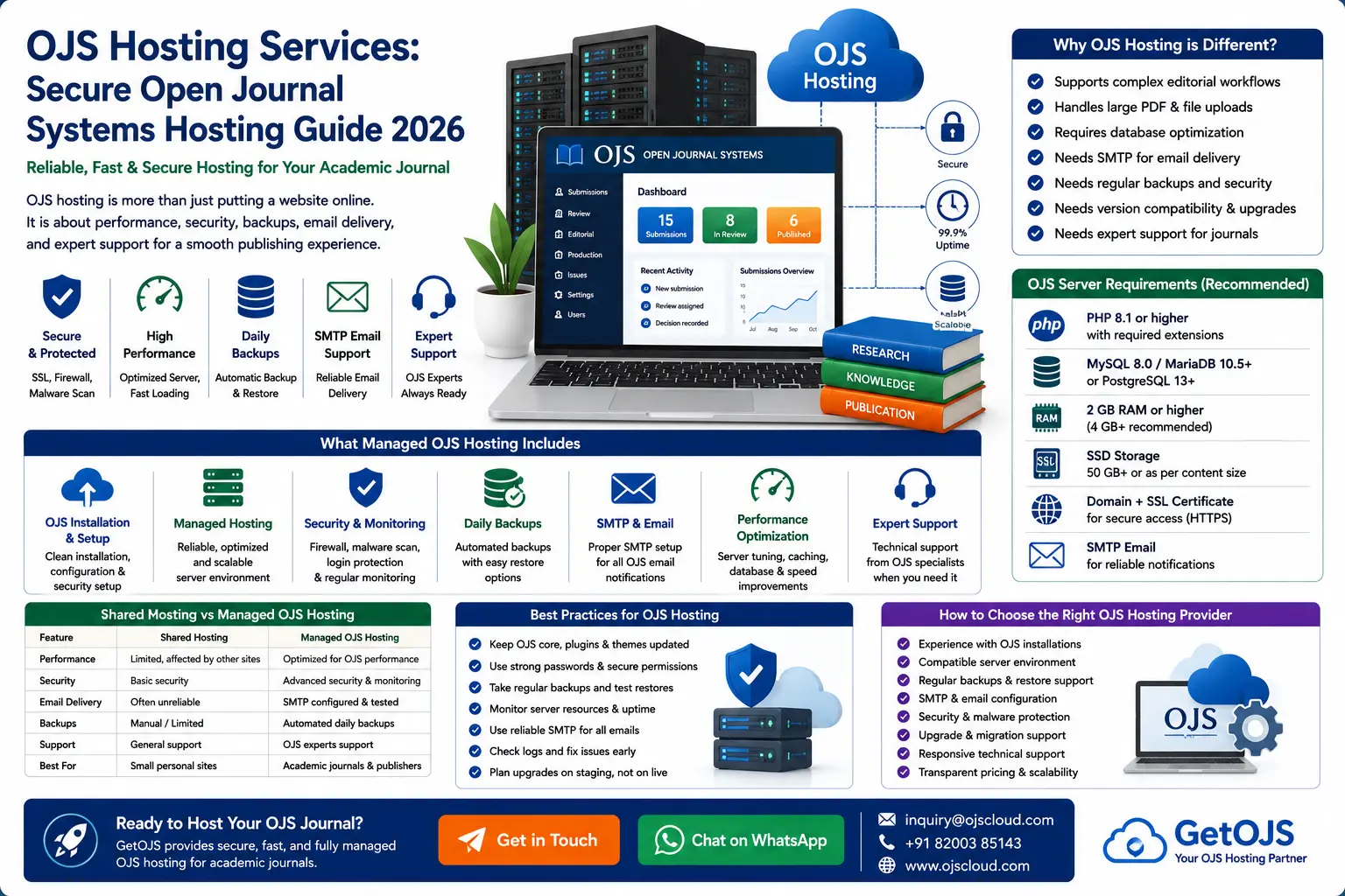 OJS Hosting Services Guide 2026