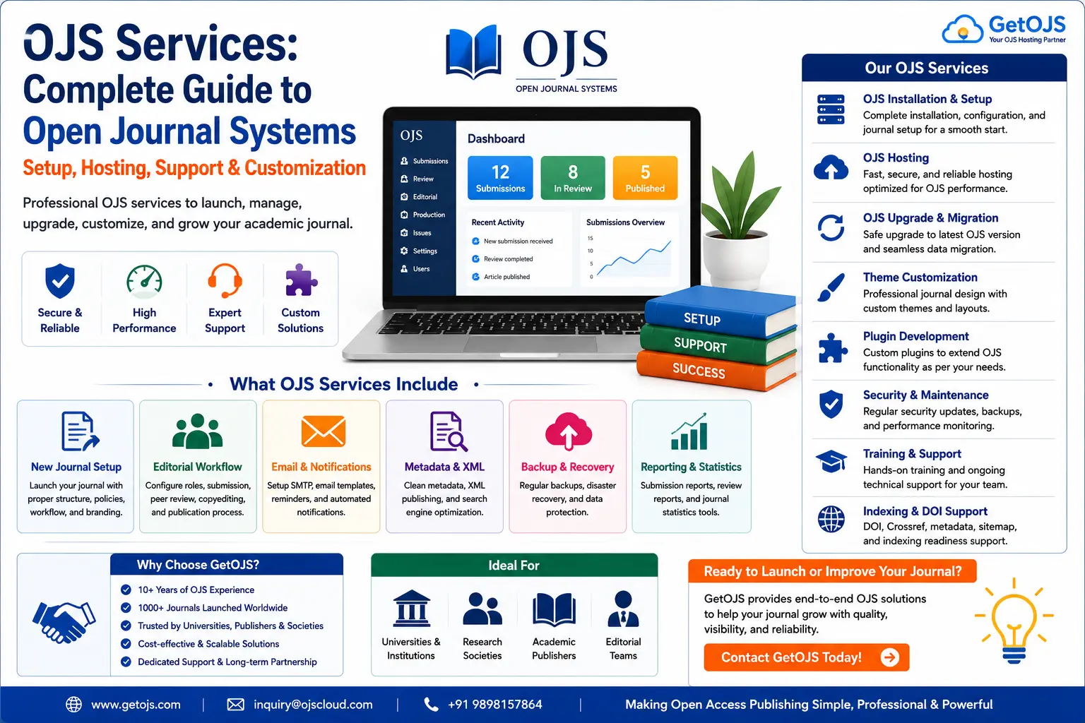 OJS Services Complete Guide for Open Journal Systems