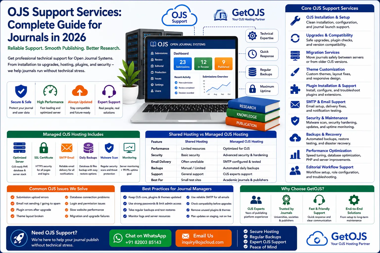 OJS Support Services for Open Journal Systems