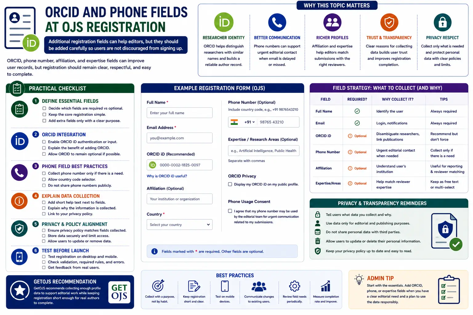 ORCID and Phone Fields at OJS Registration