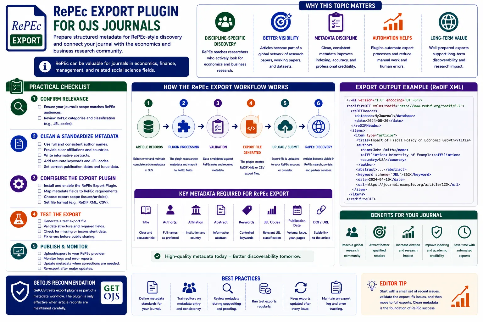 RePEc Export Plugin for OJS Journals