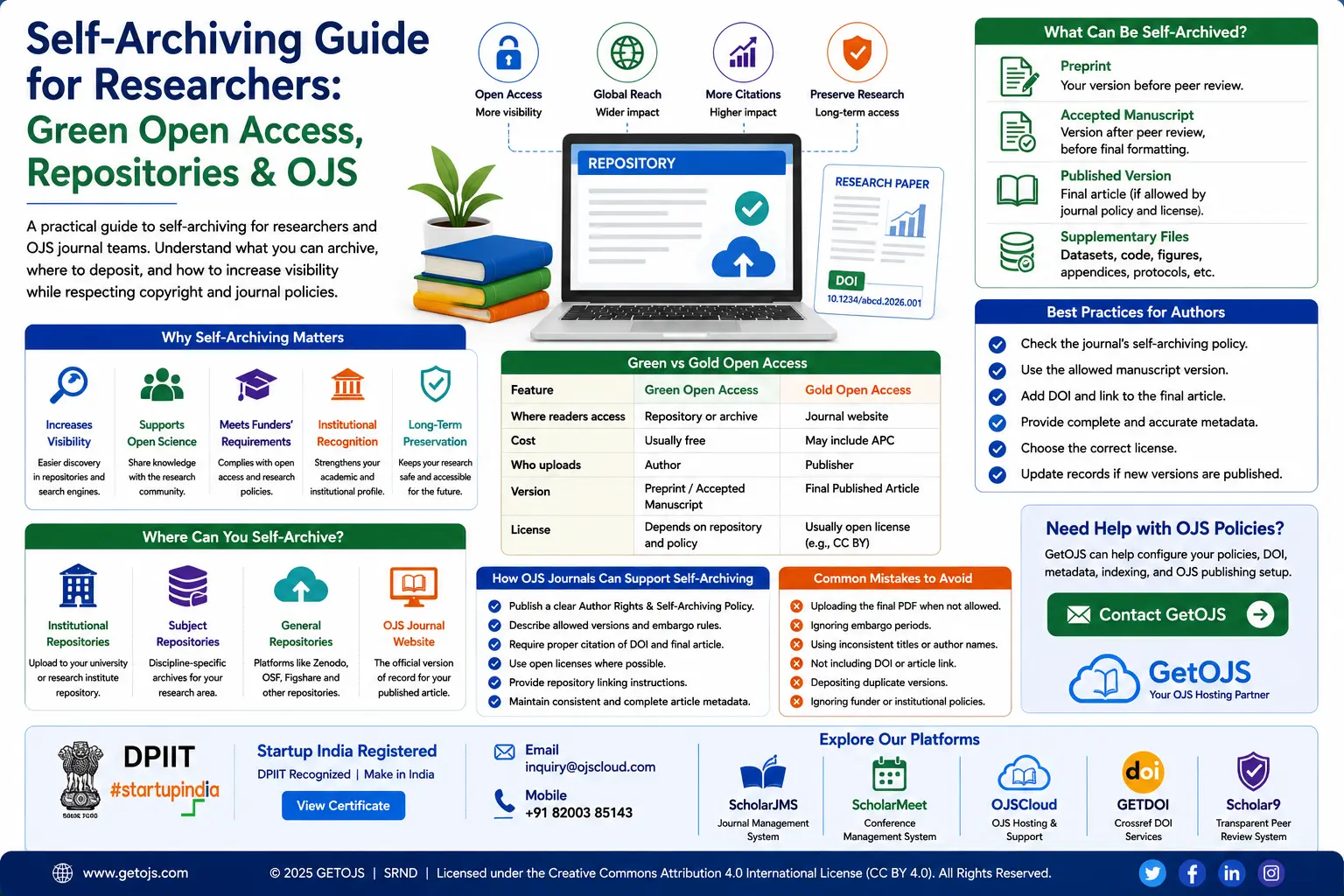 Self-Archiving Guide for Researchers and OJS Journals