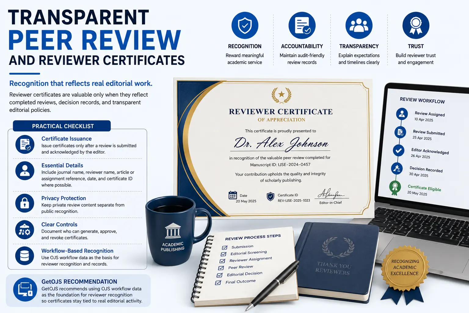 Transparent Peer Review and Reviewer Certificates