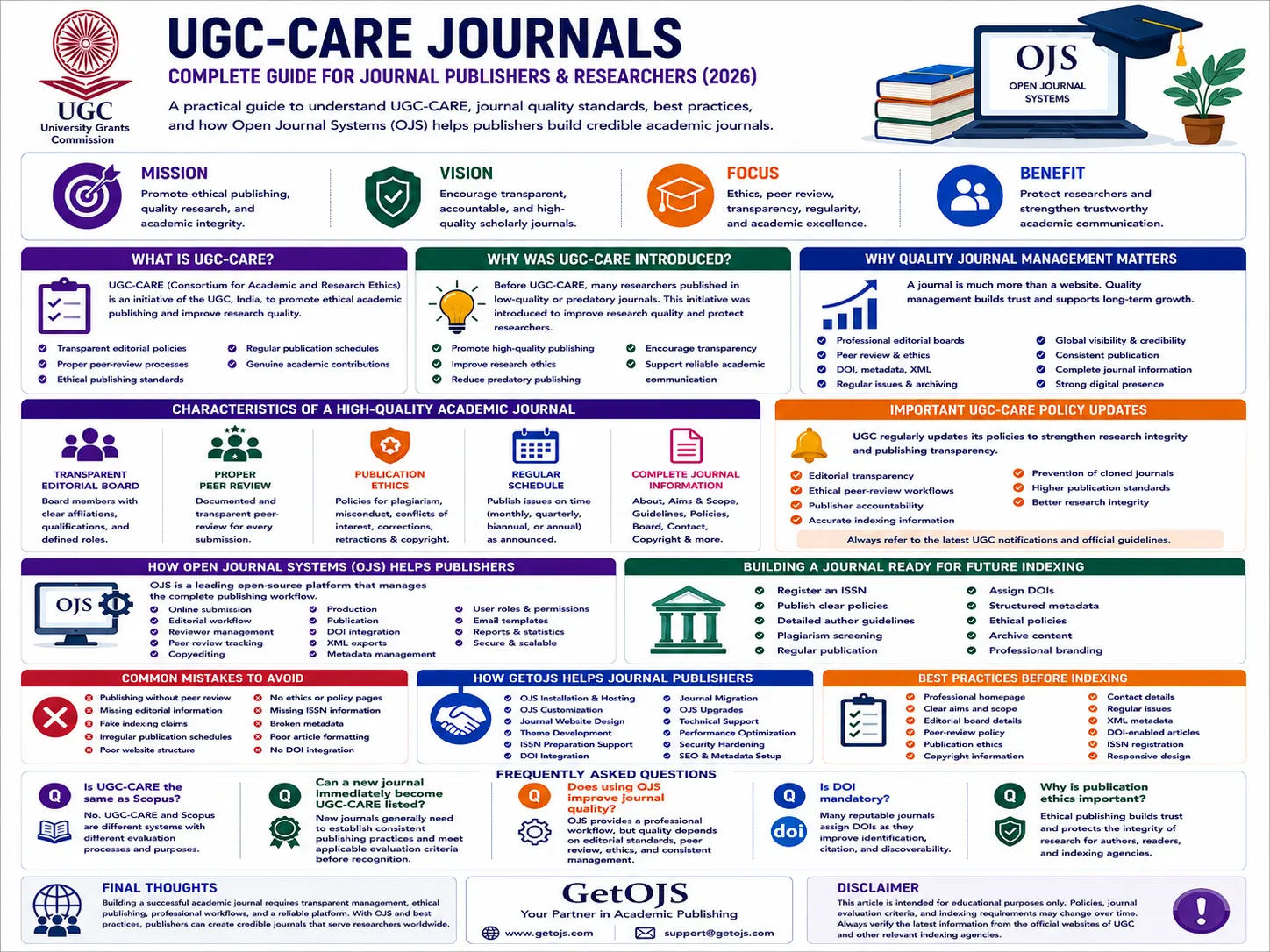 UGC-CARE Journals: Complete Guide for Journal Publishers & Researchers (2026)
