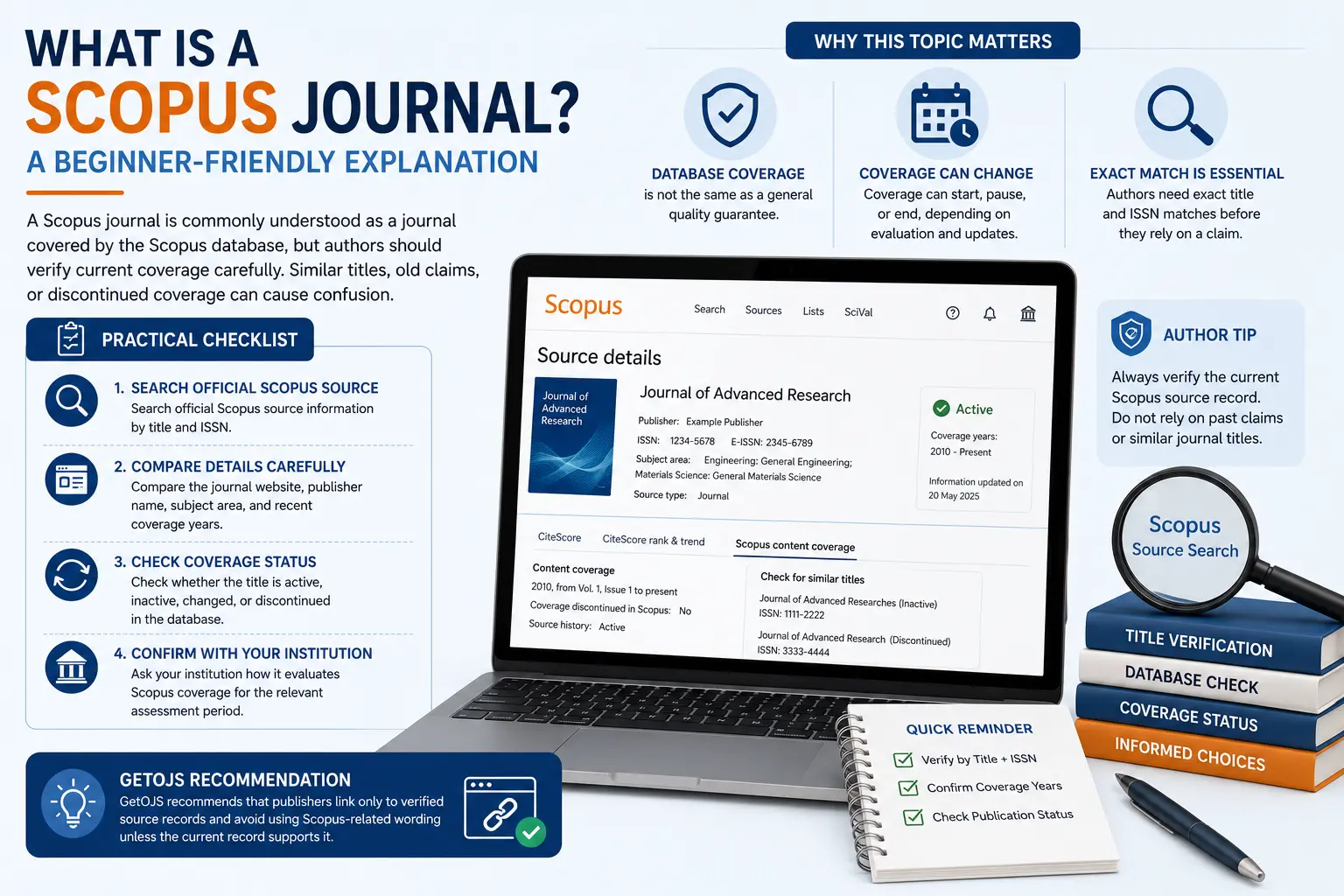 What Is a Scopus Journal? A Beginner-Friendly Explanation