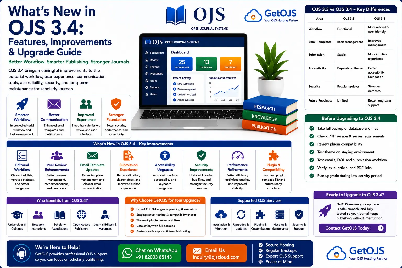 What's New in OJS 3.4