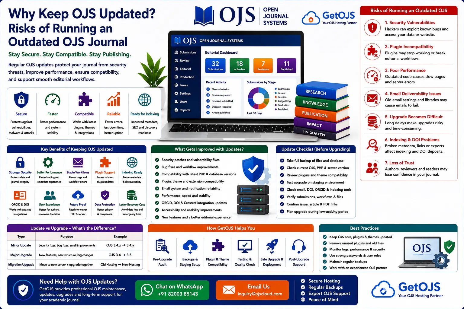 Why Keep OJS Updated